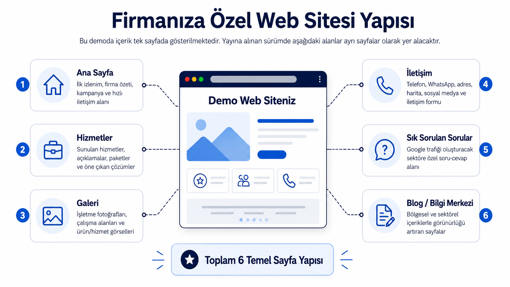 Web sitesi sayfa yapısı diyagramı